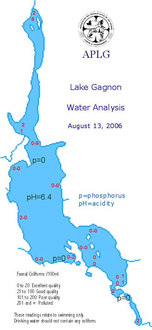 Water test, August 13, 2006